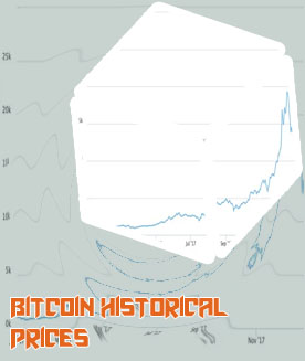 Bitcoin worth today
